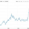 197亿美元收购Nuance，微软在造什么局？