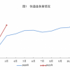 2021年一季度快递业务完成量同比暴涨75.0%