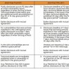 谷歌Project Zero团队调整漏洞披露指南：增加30天缓冲期