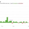 更多科技股新股跌破发行价：3月以来科技公司IPO首日平均涨幅为去年一半