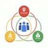 GitHub添加HTTP标头来屏蔽谷歌的FLoC追踪