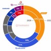 Counterpoint：联发科与高通将在2021年保持手机芯片市场领先地位