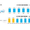 中国手机用户换机越来越慢：平均已达25.3个月