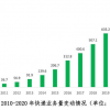 国家邮政局预计2021年快递超千亿件 2020年人均收发快递59件