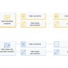 Google Analytics分析工具正在为cookie之后的新时代积极做准备