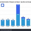 新数据显示WhatsApp的隐私问题对Facebook影响有多大