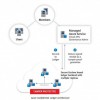 微软推区块链服务Azure Confidential Ledger 可存储保护重要数据