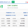京东物流香港上市首日收涨超3% 市值约2540.2亿港元