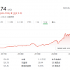 Wedbush重申：12-18个月内苹果市值或达3万亿美元