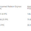 三星Exynos 2200细节：4nm+AMD GPU 图形性能有望超苹果