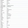 realme神秘新机细节参数曝光：骁龙870+5000万主摄