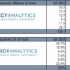 华为跌出前五 苹果成2021一季度5G手机全球出货榜单第一
