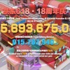 京东618战报：截至14时累计下单金额超3056亿元
