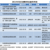 监管叫停“价格战” 社区团购下半场拼什么？