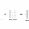 三星介绍One Antenna Raidio紧凑型5G基站天线与芯片解决方案