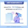 抖音电商发布创作者管理总则：带货达人须为宣传内容承担责任