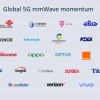 高通、AT&T、小米、三星等公司宣布合作推动5G毫米波技术推广