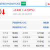 奈雪的茶正式登陆港交所：首日开跌近 5% 市值约 323.5 亿港元