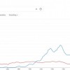 Google数据显示人们在罕见热浪期间搜索的内容