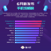 鲁大师6月新机流畅榜：华为Mate40 Pro 4G凭HarmonyOS夺冠