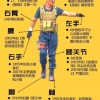“吴京全身缝针高达100多针”上了热搜 网友绘制汇总图