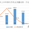华为“吐出”的高端市场 小米OV却吃不下