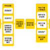 美团：骑手关心的差评申诉问题正在改进中