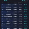 2021上半年新机保值榜出炉：华为拿下前2名
