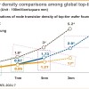 三星3nm技术指标曝光：连Intel 7nm都不如