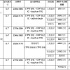 苹果将采购 1.06 亿片 iPhone 13 OLED 面板：三星 、LG 和京东方在列