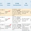 小米三款平板新品入网：骁龙870+2K LCD屏