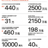 苹果公布2020-2021年度企业责任报告