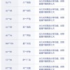 抖音电商发布严打借河南灾情违规营销公告，已处罚151个违规创作者