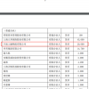“芯片一哥”变男神：造水泥、搞物流的上市公司砸3亿分享盛宴