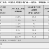 Q2国内手机市场排名公布：vivo第一、荣耀重进前五