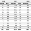 Omdia：二季度全球智能手机出货量同比增长6.9%，小米排名第二