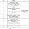 亚马逊“大开杀戒”，为何只针对中国卖家 ？
