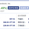 Facebook预计未来营收增速显著放缓 盘后股价跌超4%