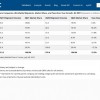 出货量暴涨86.6% 小米手机超越苹果成全球第二