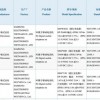 最新3C认证信息显示Galaxy Z Flip 3支持25W快充