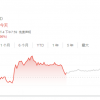 美国散户最爱的Robinhood上市却遭“滑铁卢” 发生了什么？