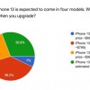调查显示44%的iPhone用户打算升级到iPhone 13