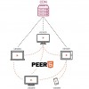 微软收购Peer5 致力改进Microsoft Teams的实时视频流