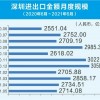 “突然没了上千亿” 亚马逊封杀刺痛跨境电商