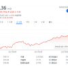 微软市值增至2.287万亿美元 或因Office 365涨价导致