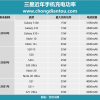 步步坎坷的快充之路，深扒三星新款65W与旧款45W充电器