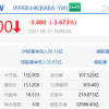 阿里云数据泄露 港股阿里巴巴收跌超3%