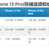 iPhone 13全系价格曝光：512GB Pro型号下调到10499元