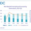 IDC：2021年iPhone出货量年增长率是Android设备的两倍多