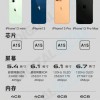iPhone 13 Pro或取消256GB引发热议 加2000上高配才够用
